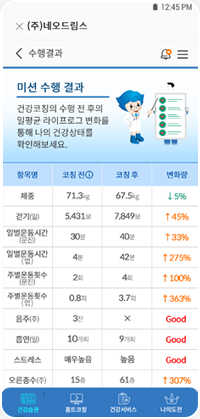 성과측정